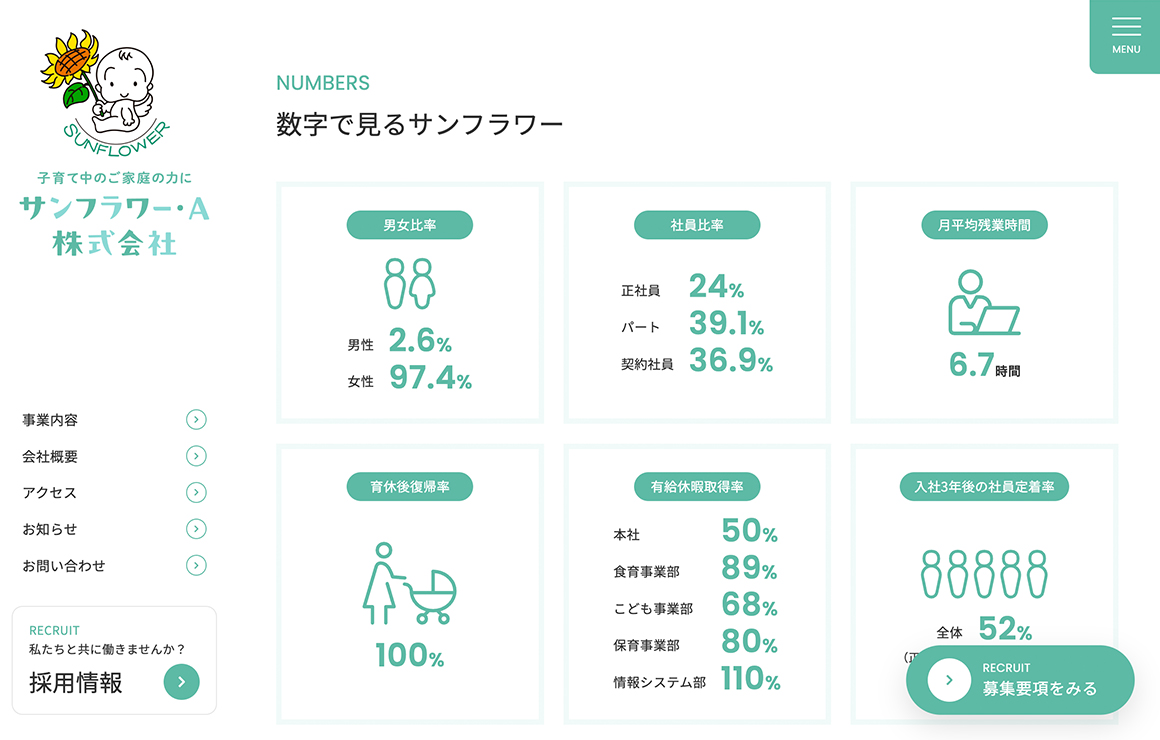 レスポンシブ 3